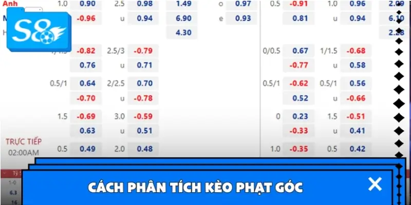 Cách phân tích kèo phạt góc trên nền tảng cược trực tuyến