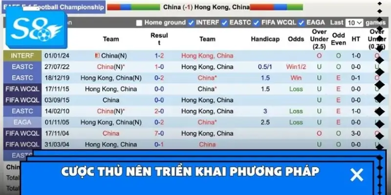 Lý do thành viên nên áp dụng loại hình cá độ