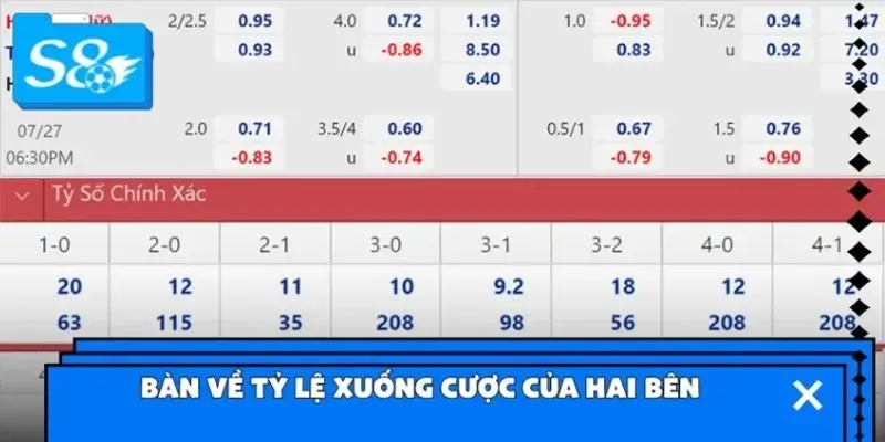 So sánh tỷ lệ đặt kèo tại chuyên kênh