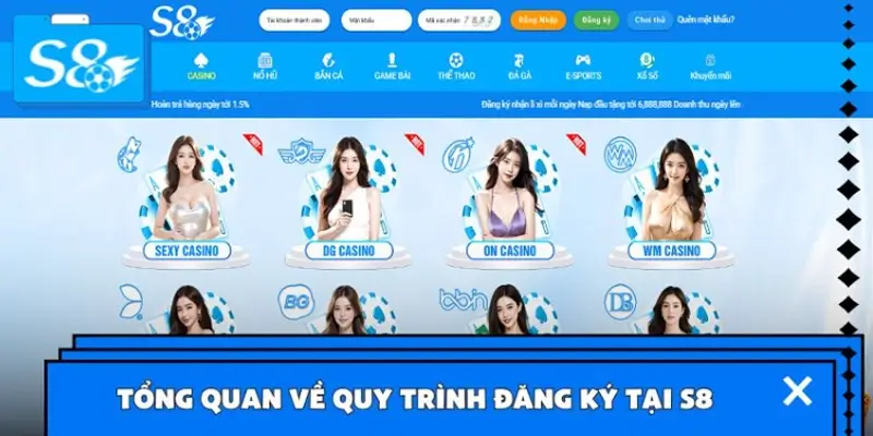 Tổng quan về quy trình đăng ký tại S8 Tổng quan về quy trình đăng ký tại S8